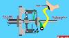 How A Clutch Works Animation Clutch How Does It Work Single Plate Friction Clutch Working